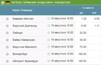 Кто может преподнести сенсацию в новом сезоне футбольного ТОП-5?