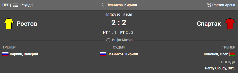 Спартак – Тун. Прогнозы БК Париматч