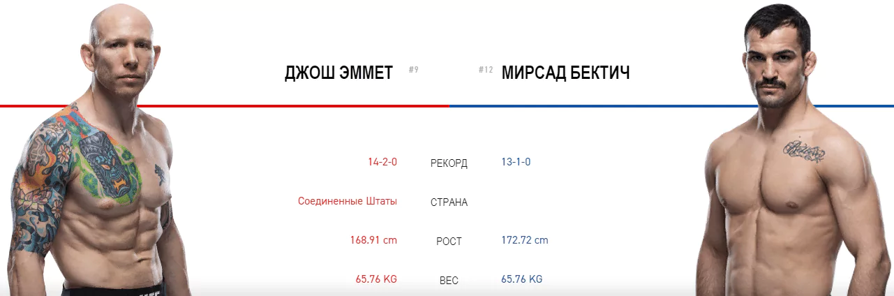 Дайджест UFC Fight Night 155