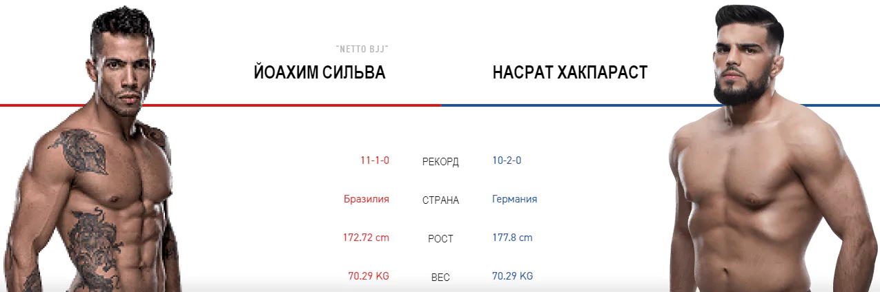 Дайджест UFC on ESPN 5