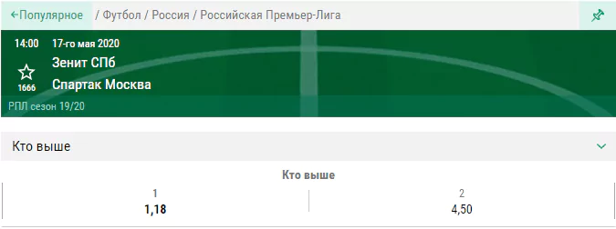 Выгодно ли ставить на Чемпионат России в Лиге Ставок?