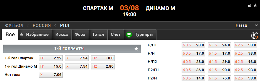 РПЛ в статистике. Сезон 2019/2020. 3 тур