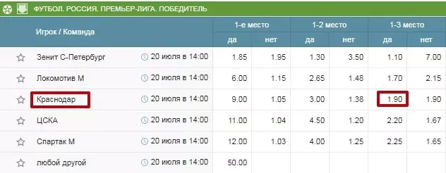 Кто выиграет РПЛ в сезоне 2019/2020?