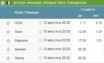 Кто может преподнести сенсацию в новом сезоне футбольного ТОП-5?
