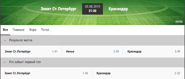 РПЛ в статистике. Сезон 2019/2020. 3 тур
