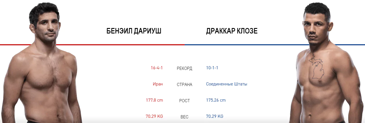 Дайджест UFC Fight Night 155