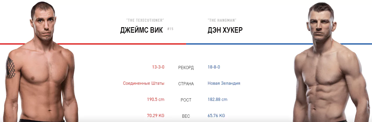 Дайджест UFC on ESPN 4