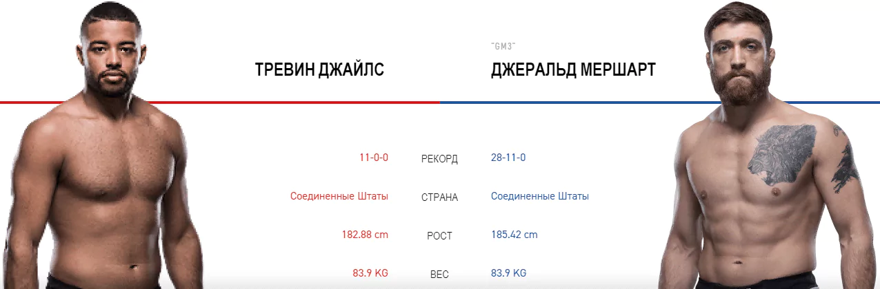 Дайджест UFC on ESPN 5