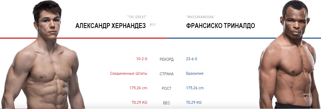 Дайджест UFC on ESPN 4