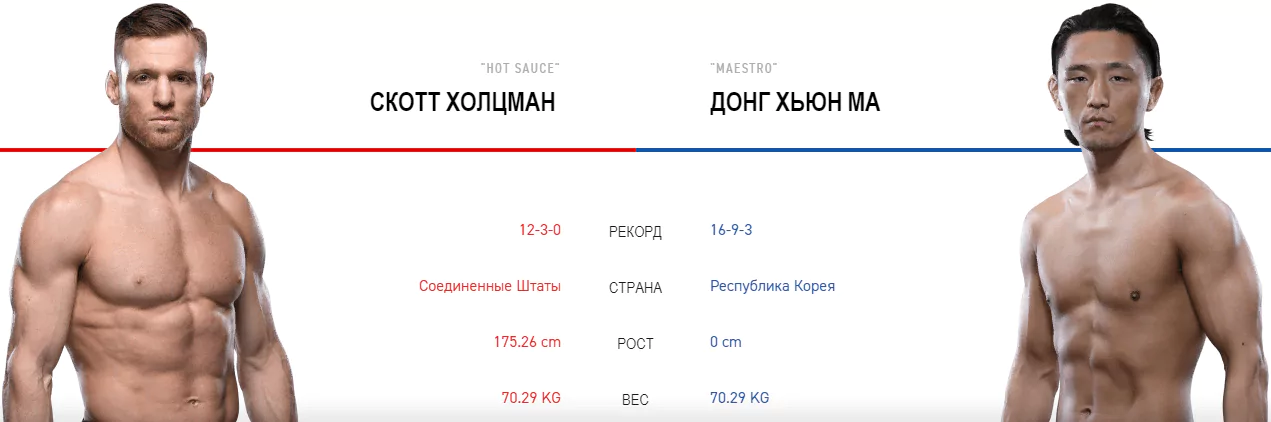 Дайджест UFC on ESPN 5