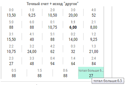 Топор