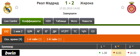 Реал П1