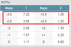 Жесткая фора