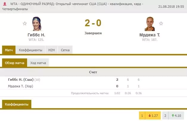 Фактор домашних матчей в разных видах спорта