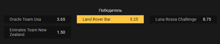 Как делать ставки на парусный спорт?