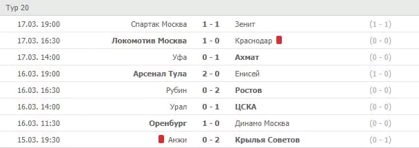 Фактор домашних матчей в разных видах спорта