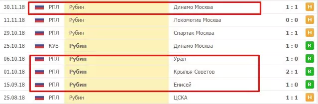 Фактор домашних матчей в разных видах спорта