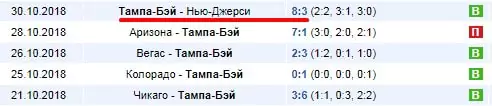 Фактор домашних матчей в разных видах спорта
