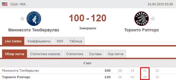 Фактор домашних матчей в разных видах спорта