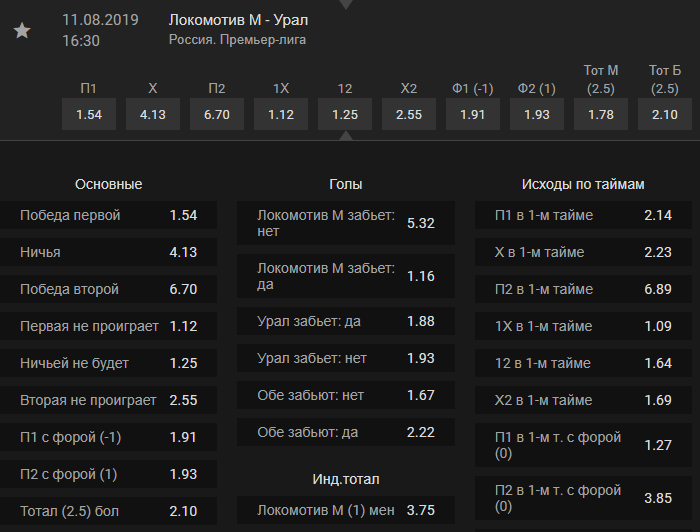 РПЛ в статистике. Сезон 2019/2020. Тур 4