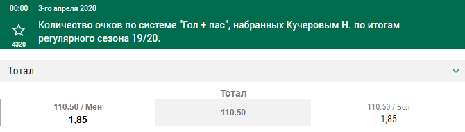 Специальные предложения букмекеров от 28 августа