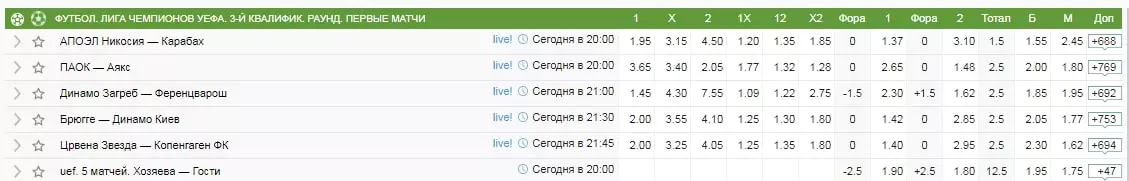 Ставки на статистику игрового дня в Еврокубках