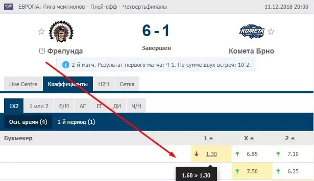 Пять причин ставить на хоккей