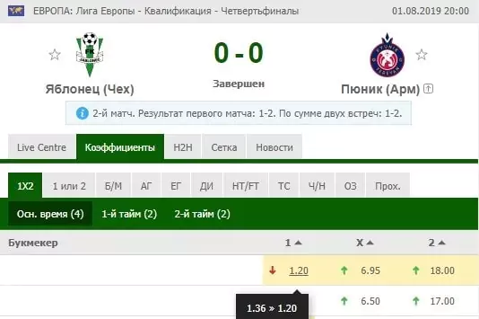 5 причин делать ставки на футбол