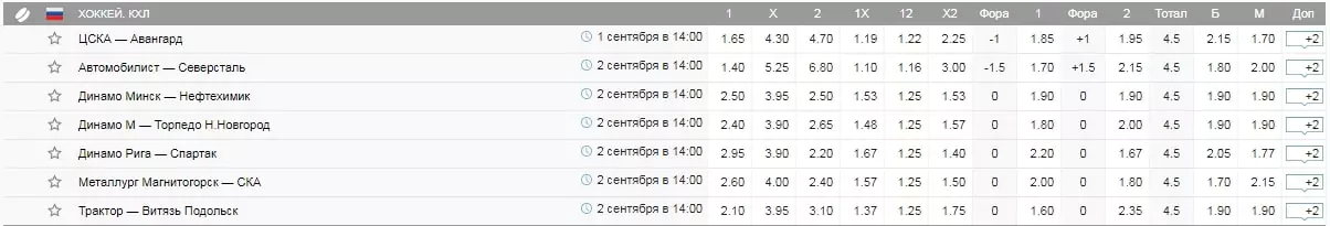 Сезон 2019/2020 КХЛ. Интересные цифры и факты