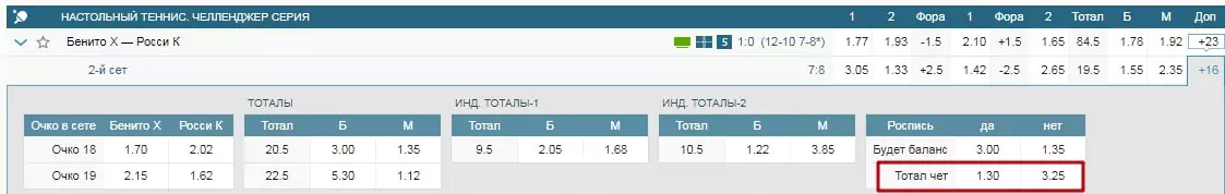 Стратегия ставок на настольный теннис чет/нечет