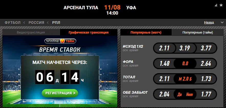 РПЛ в статистике. Сезон 2019/2020. Тур 4