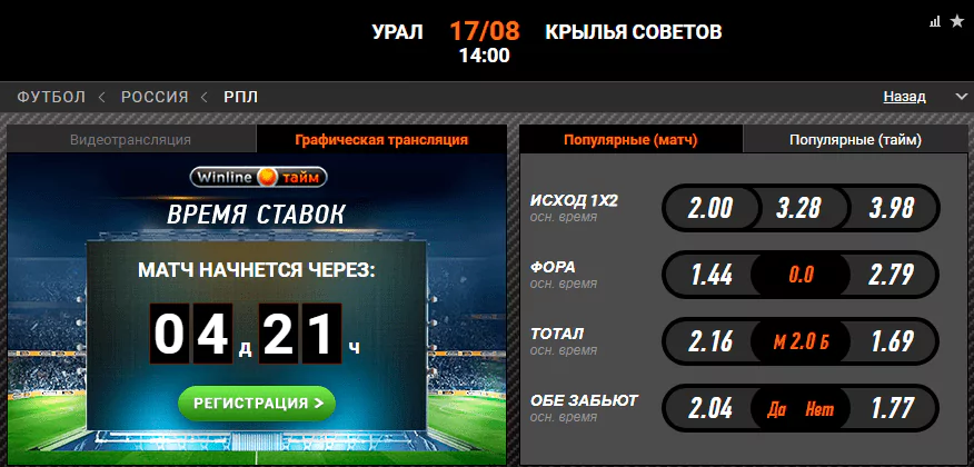 РПЛ в статистике. Сезон 2019/2020. 5 тур
