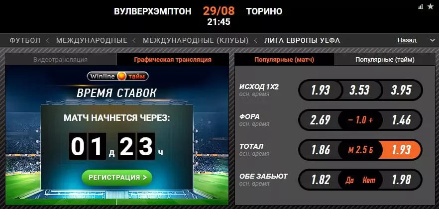 Вулверхэмптон - Торино. Прогноз матча квалификации Лиги Европы