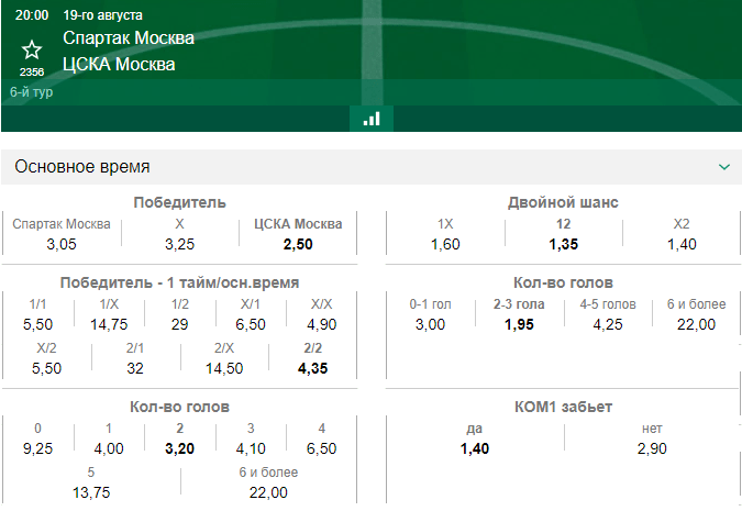 РПЛ в статистике. Сезон 2019/2020. 5 тур