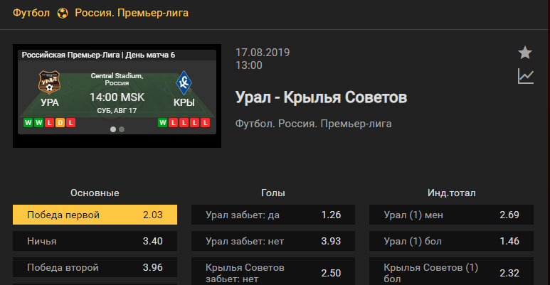Урал – Крылья Советов. Прогноз матча 6 тура чемпионата России