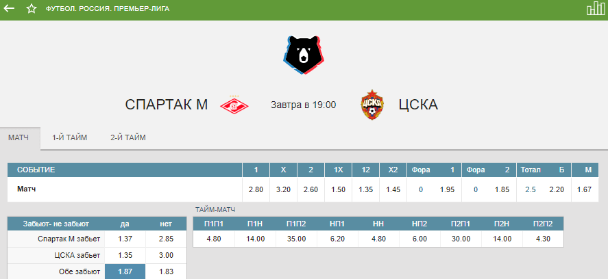 Спартак – ЦСКА. Прогноз матча РПЛ