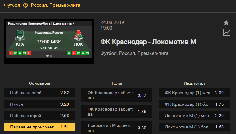 Краснодар - Локомотив. Прогноз матча чемпионата России