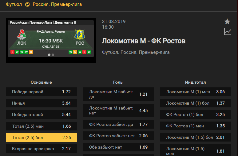 Локомотив Москва - Ростов. Прогноз матча 8 тура чемпионата России