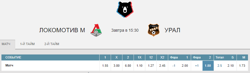 Локомотив – Урал. Прогноз матча РПЛ