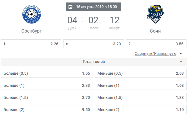 РПЛ в статистике. Сезон 2019/2020. 5 тур