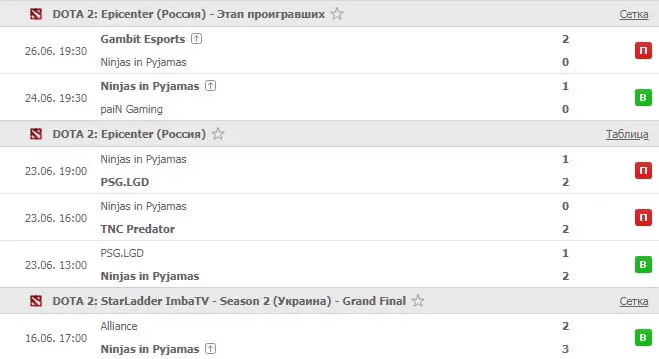 The International 2019 – дайджест турнира