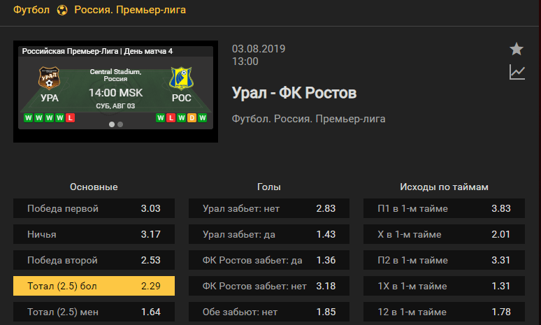 Урал - Ростов. Прогноз матча чемпионата России