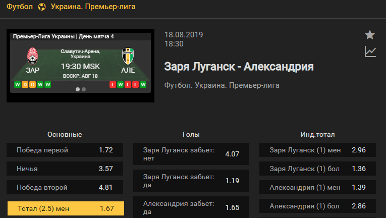 Заря - Александрия. Прогноз матча 6 тура чемпионата Украины