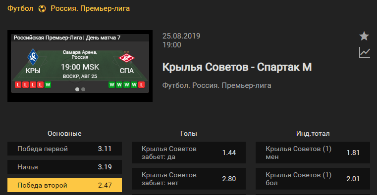 Крылья Советов - Спартак. Прогноз матча чемпионата России