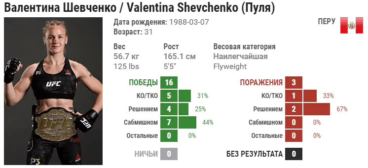 Прогноз на бой Валентина Шевченко – Лиз Кармуш