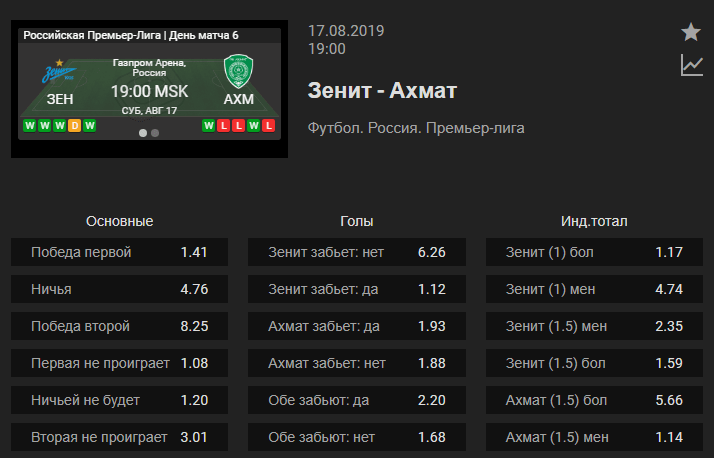РПЛ в статистике. Сезон 2019/2020. 5 тур