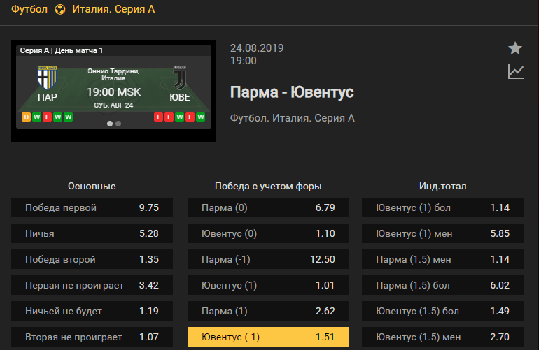 Парма – Ювентус. Прогноз матча 1 тура итальянской Серии А