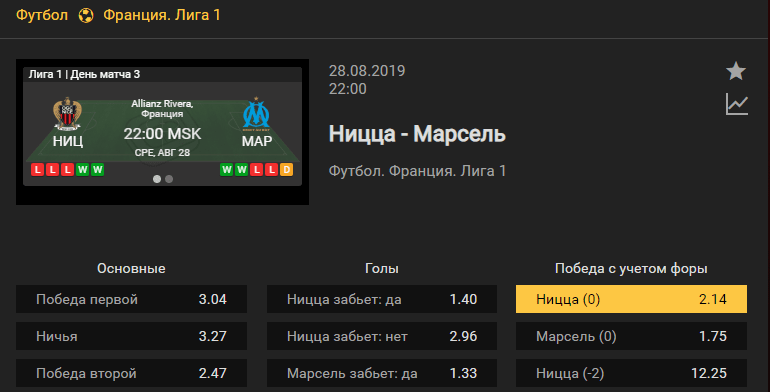 Ницца – Марсель. Прогноз матча 3 тура французской Лиги 1