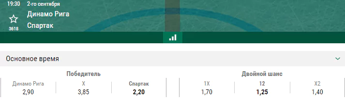 Динамо Рига – Спартак. Прогноз матча КХЛ