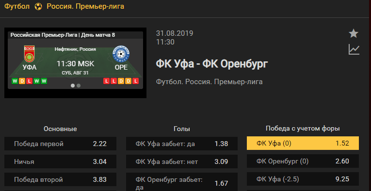 Уфа - Оренбург. Прогноз матча 8 тура чемпионата России